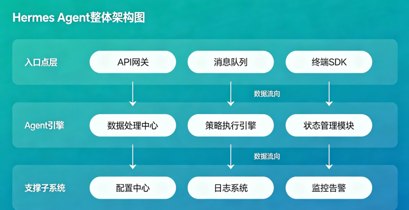 Ubuntu服务器搭建Hermes AI（爱马仕AI）教程-Hermes详细部署教程 -完整指南-空木白博客