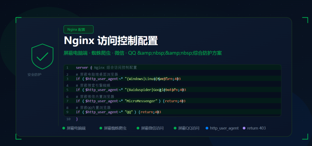 图片[1]-Nginx屏蔽电脑端蜘蛛微信QQ访问教程 | 仅允许移动端设备访问配置大全-空木白博客