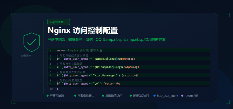 Nginx屏蔽电脑端蜘蛛微信QQ访问教程 | 仅允许移动端设备访问配置大全-空木白博客
